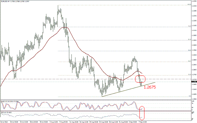 التحليل اليومي للعملات - الرسم البياني  لزوج اليورو مقابل الدولار